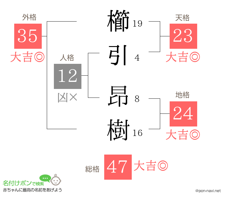 櫛引 昂樹さんの姓名判断結果