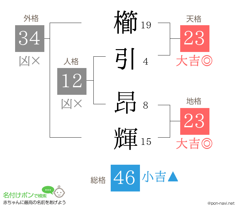 櫛引 昂輝さんの姓名判断結果