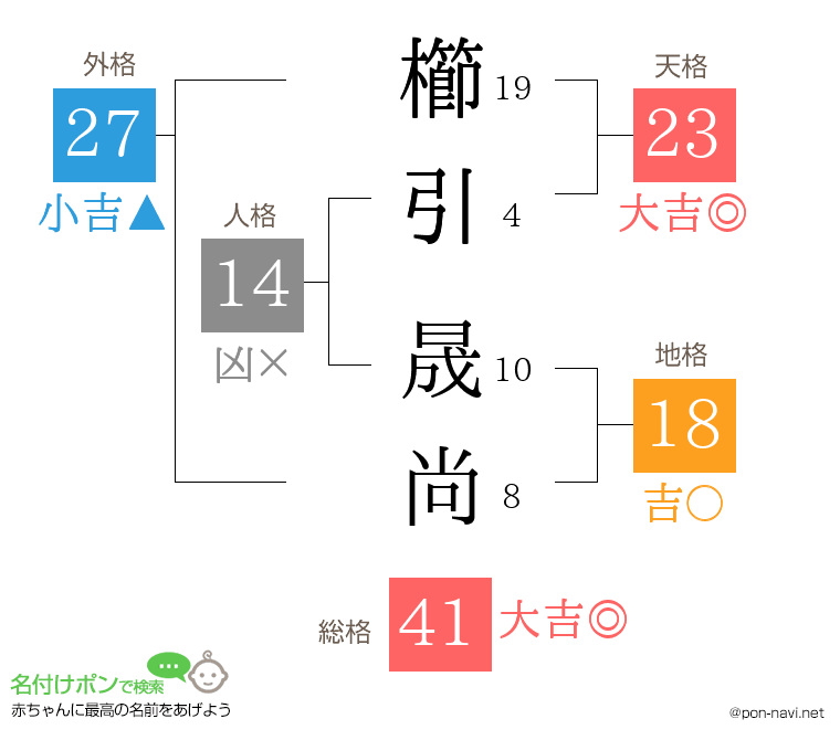櫛引 晟尚さんの姓名判断結果