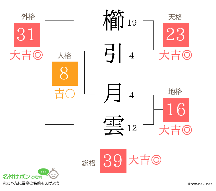 櫛引 月雲さんの姓名判断結果