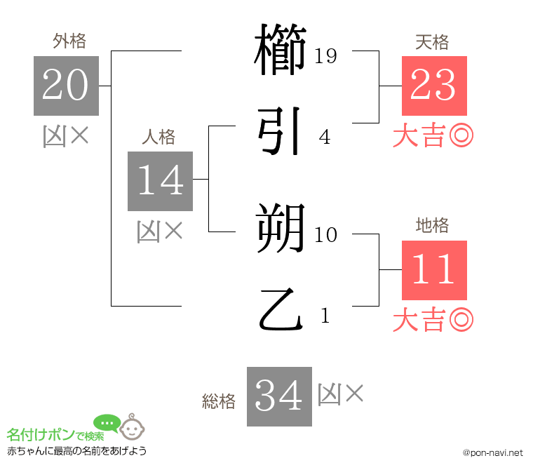 櫛引 朔乙さんの姓名判断結果
