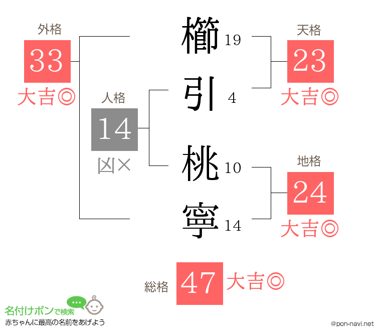 櫛引 桃寧さんの姓名判断結果