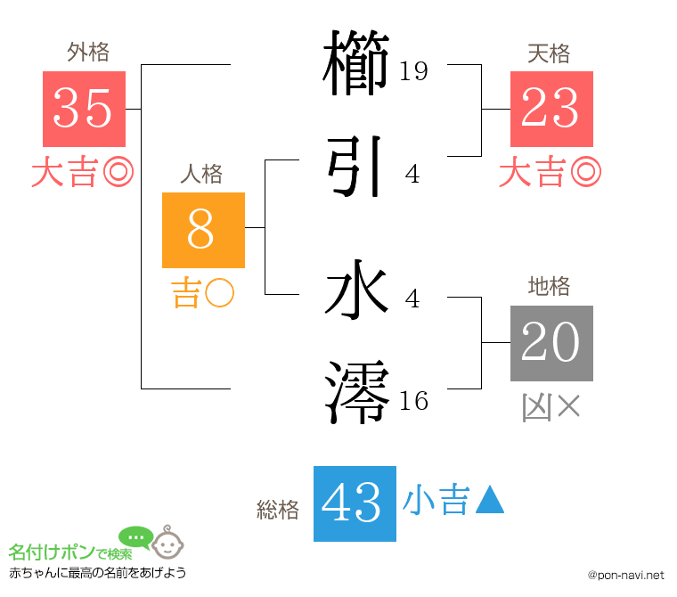 櫛引 水澪さんの姓名判断結果