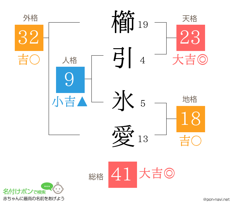 櫛引 氷愛さんの姓名判断結果