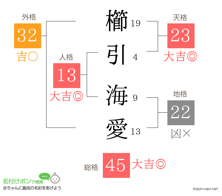 櫛引 海愛さんの姓名判断結果
