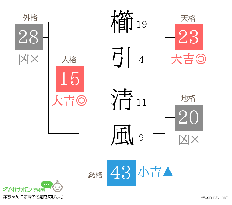 櫛引 清風さんの姓名判断結果