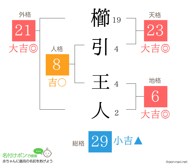 櫛引 王人さんの姓名判断結果