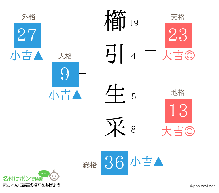 櫛引 生采さんの姓名判断結果