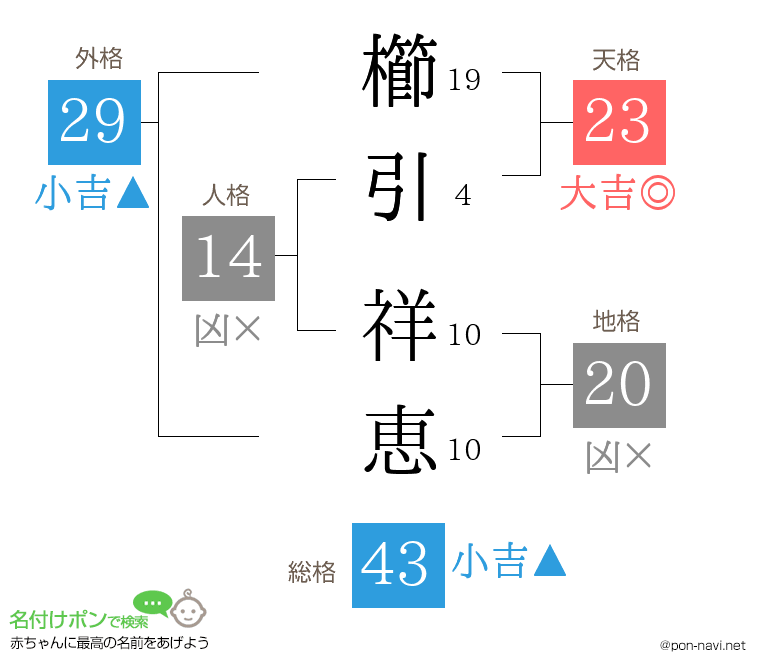櫛引 祥恵さんの姓名判断結果