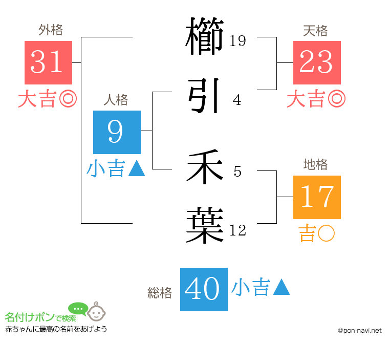櫛引 禾葉さんの姓名判断結果