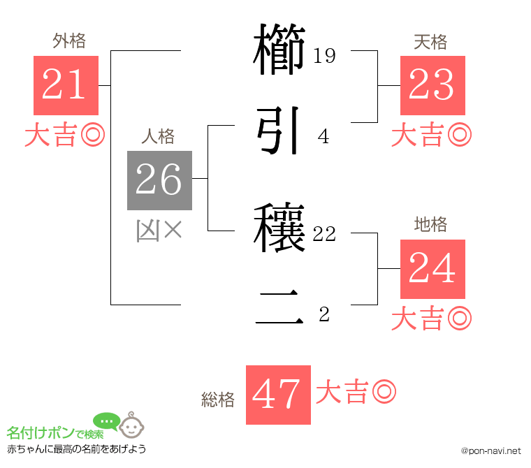 櫛引 穰二さんの姓名判断結果