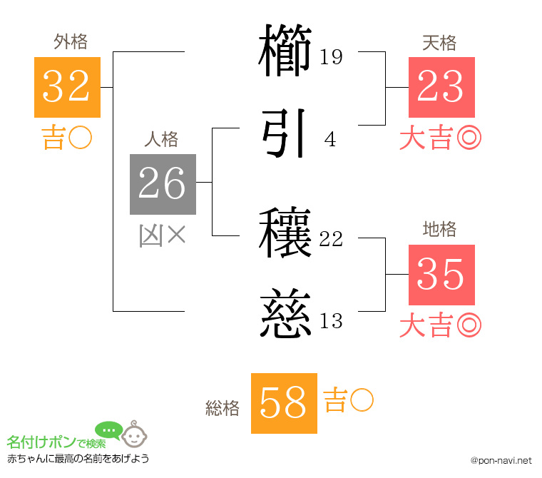 櫛引 穰慈さんの姓名判断結果