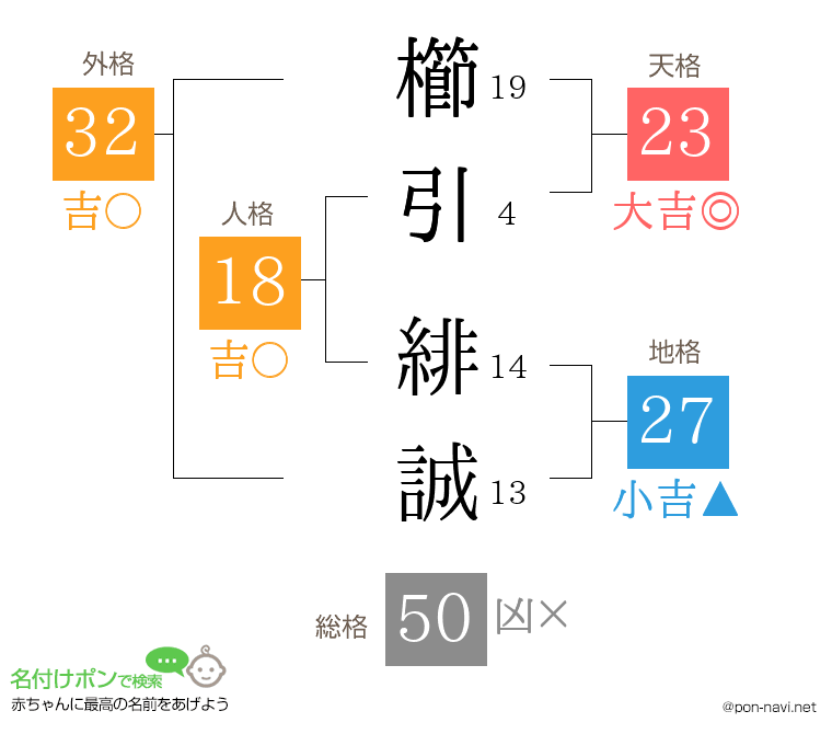 櫛引 緋誠さんの姓名判断結果