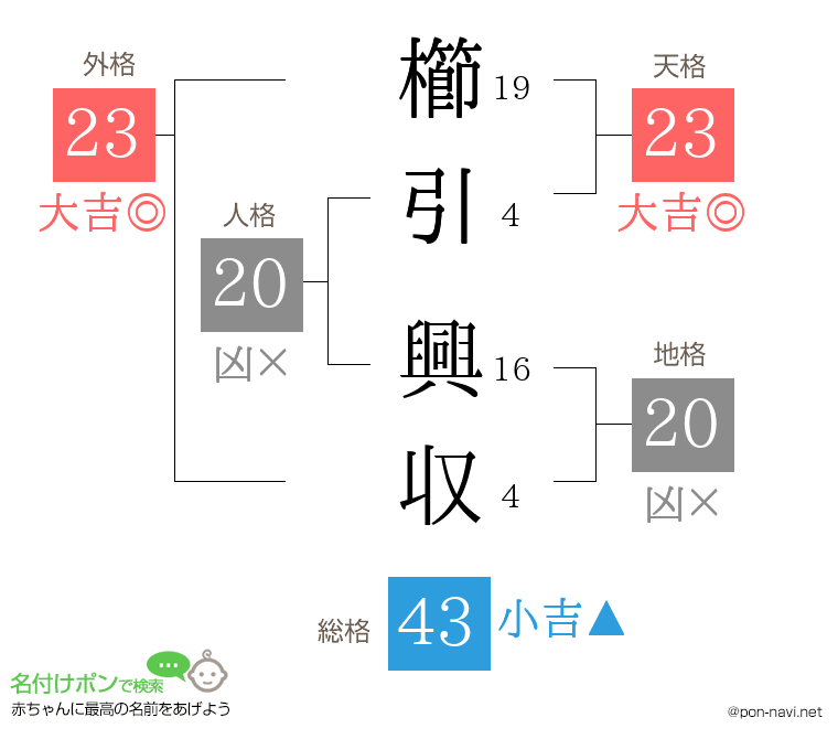 櫛引 興収さんの姓名判断結果