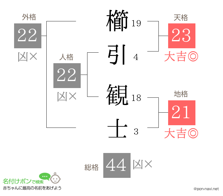 櫛引 観士さんの姓名判断結果