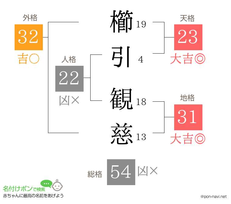 櫛引 観慈さんの姓名判断結果