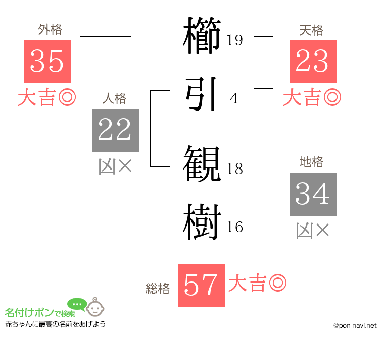 櫛引 観樹さんの姓名判断結果