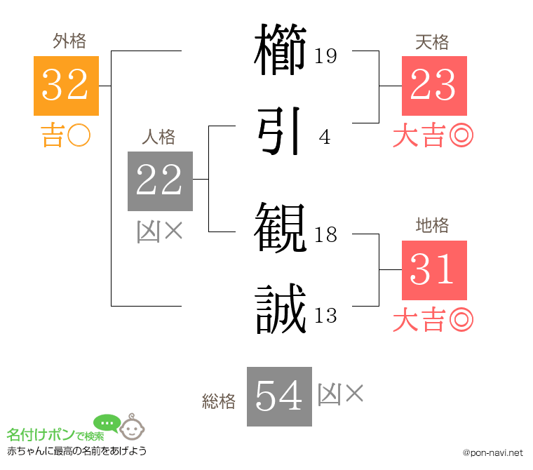 櫛引 観誠さんの姓名判断結果
