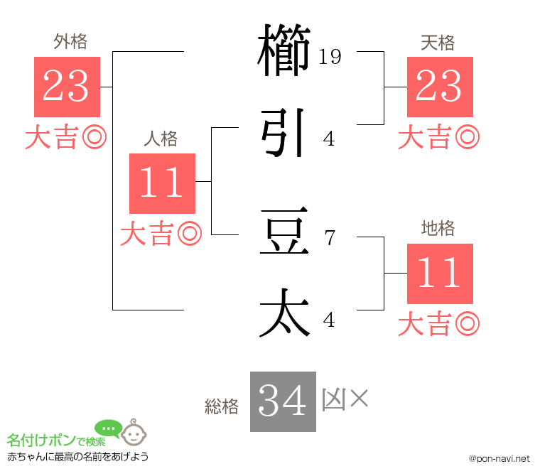 櫛引 豆太さんの姓名判断結果