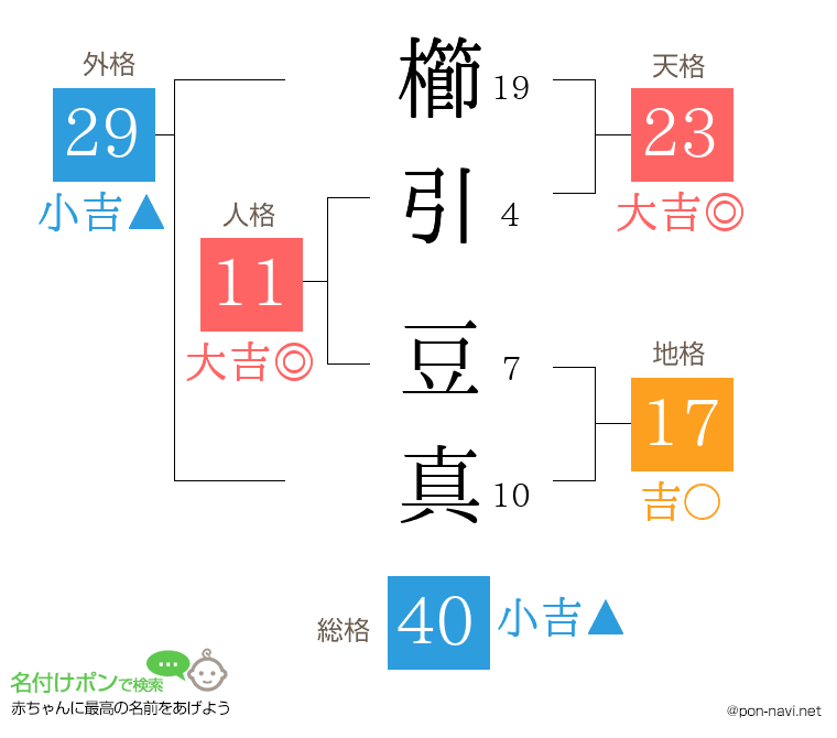 櫛引 豆真さんの姓名判断結果