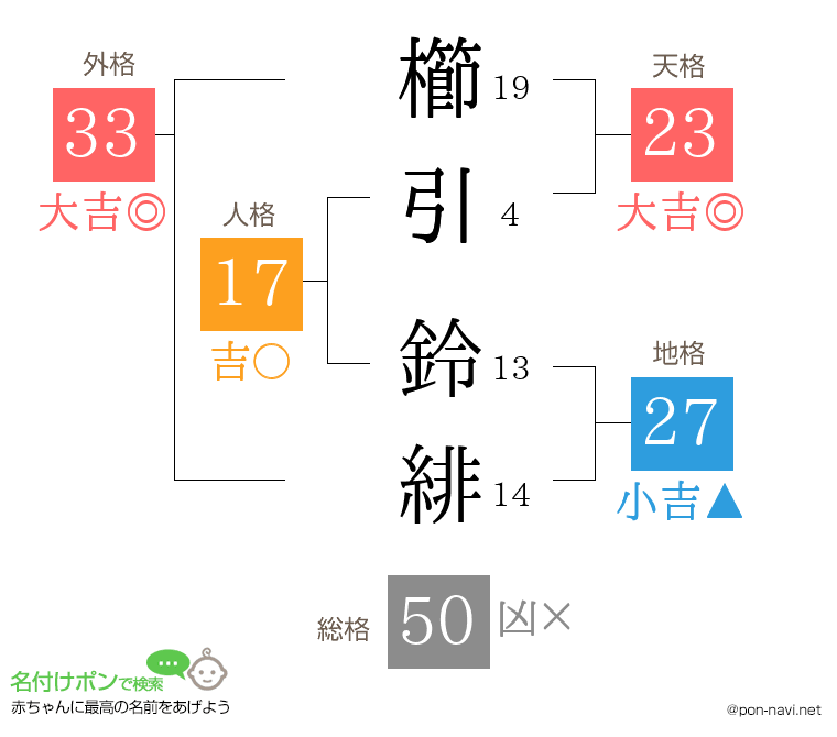 櫛引 鈴緋さんの姓名判断結果