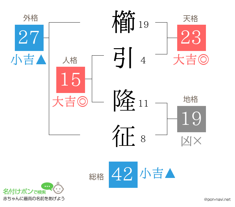 櫛引 隆征さんの姓名判断結果