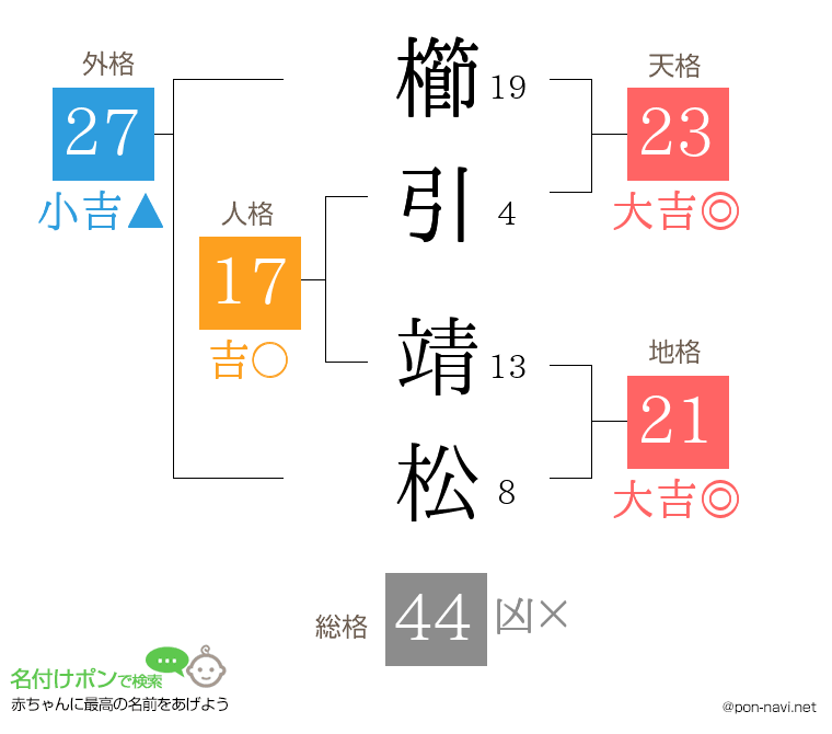櫛引 靖松さんの姓名判断結果