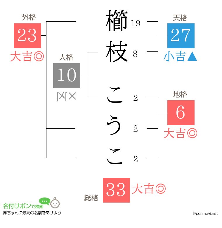 櫛枝 こうこさんの姓名判断結果