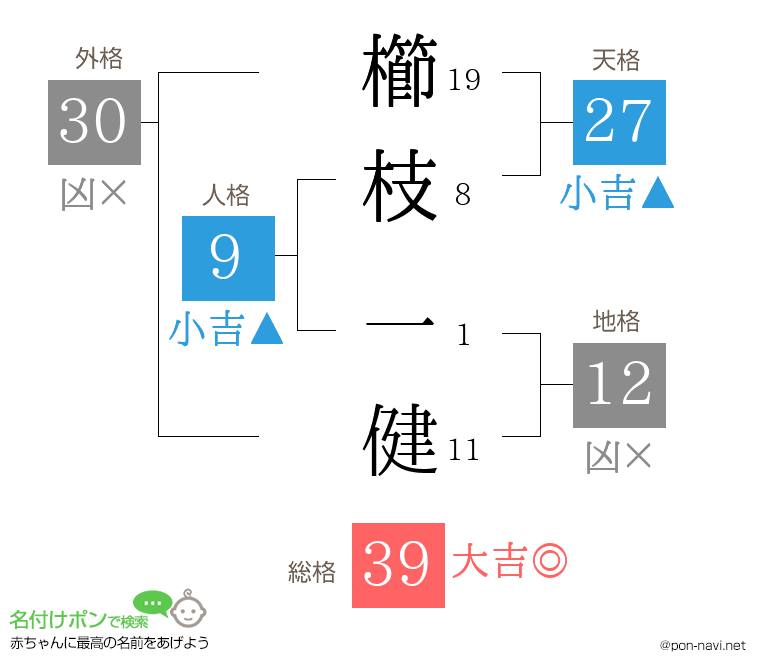 櫛枝 一健さんの姓名判断結果