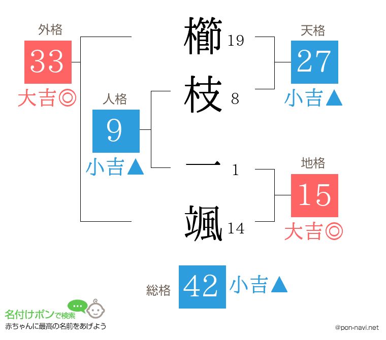 櫛枝 一颯さんの姓名判断結果