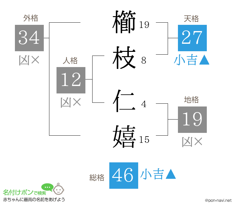 櫛枝 仁嬉さんの姓名判断結果
