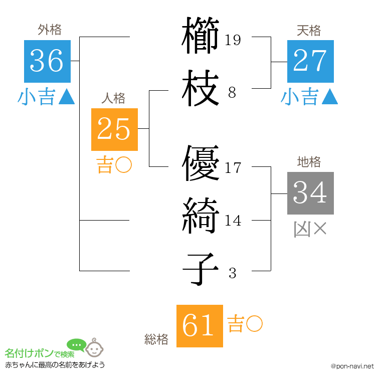 櫛枝 優綺子さんの姓名判断結果
