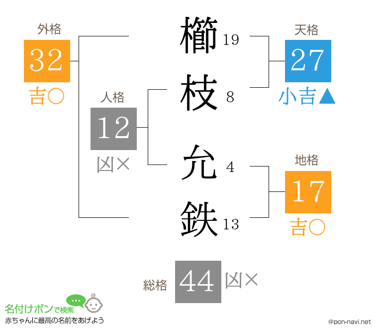 櫛枝 允鉄さんの姓名判断結果