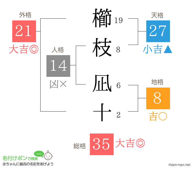 櫛枝 凪十さんの姓名判断結果