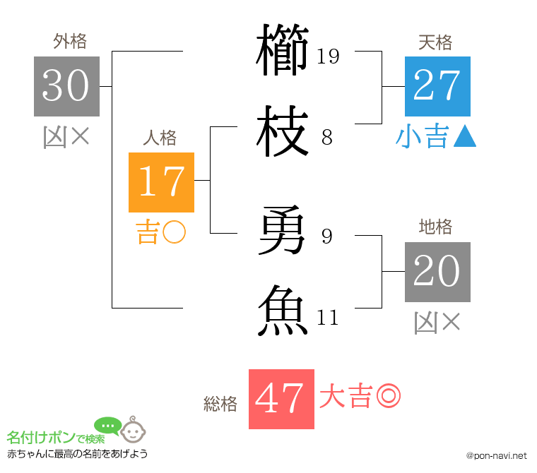 櫛枝 勇魚さんの姓名判断結果