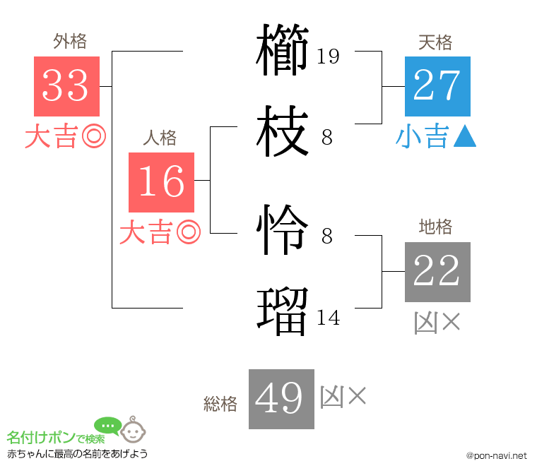 櫛枝 怜瑠さんの姓名判断結果