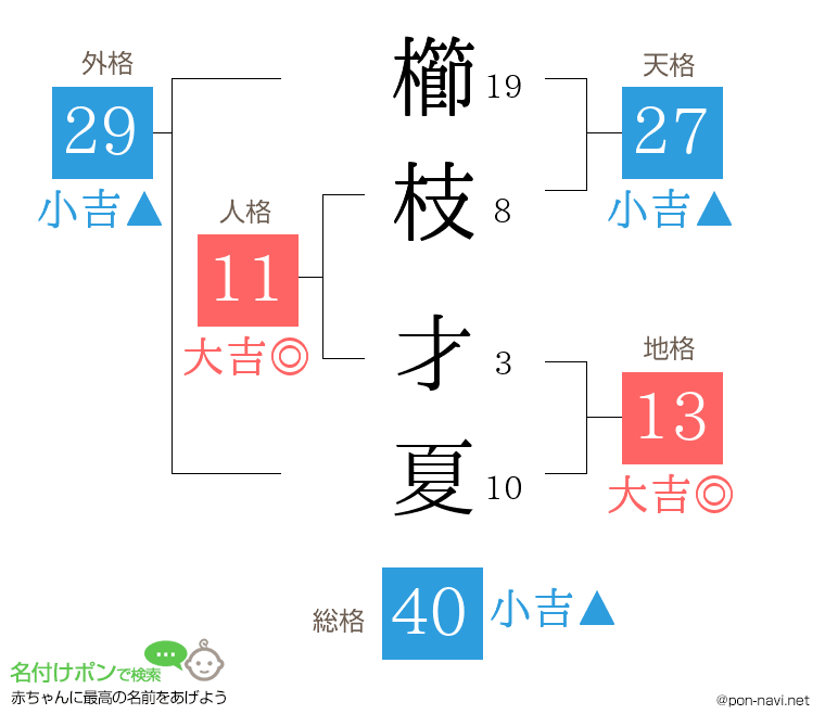 櫛枝 才夏さんの姓名判断結果