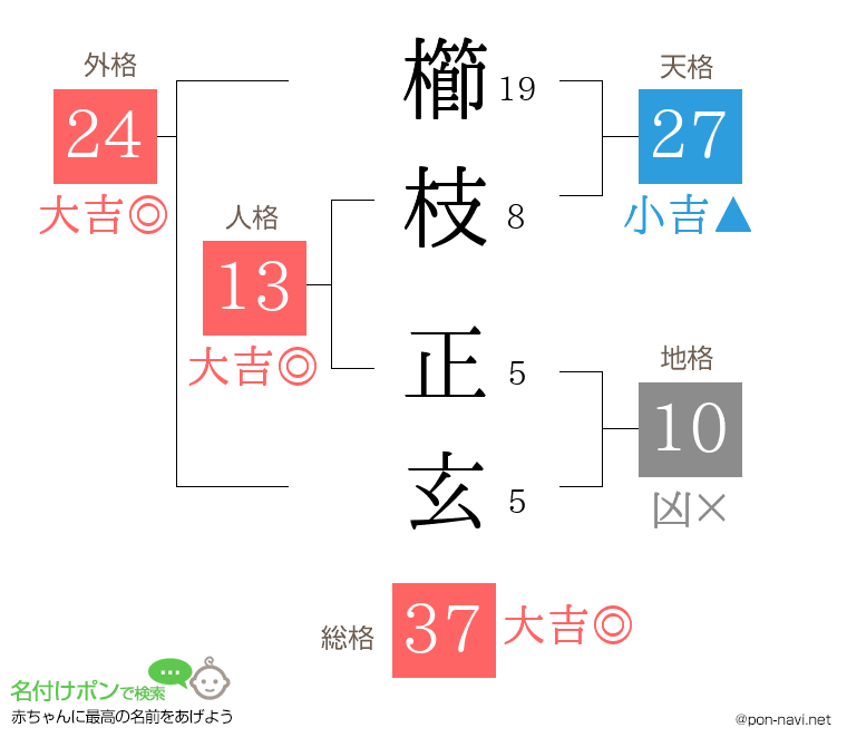 櫛枝 正玄さんの姓名判断結果
