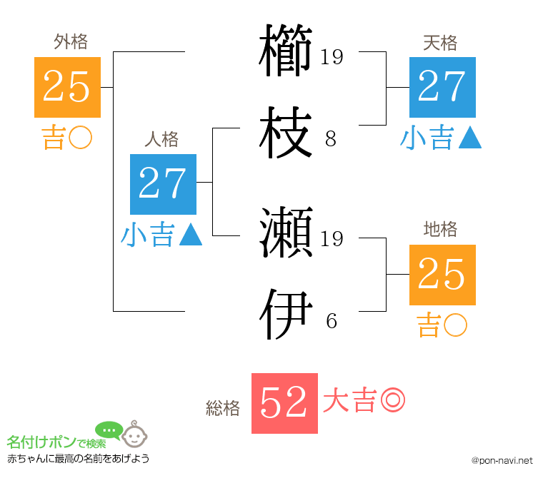 櫛枝 瀬伊さんの姓名判断結果