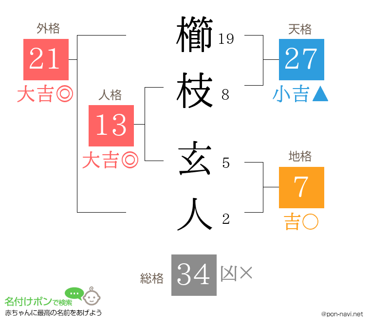 櫛枝 玄人さんの姓名判断結果