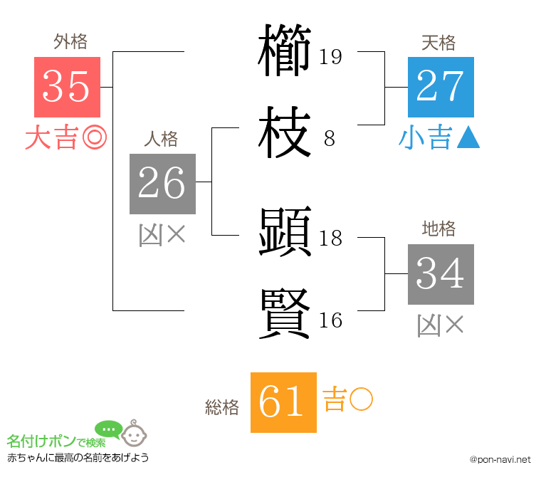 櫛枝 顕賢さんの姓名判断結果