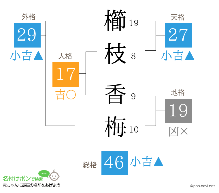 櫛枝 香梅さんの姓名判断結果