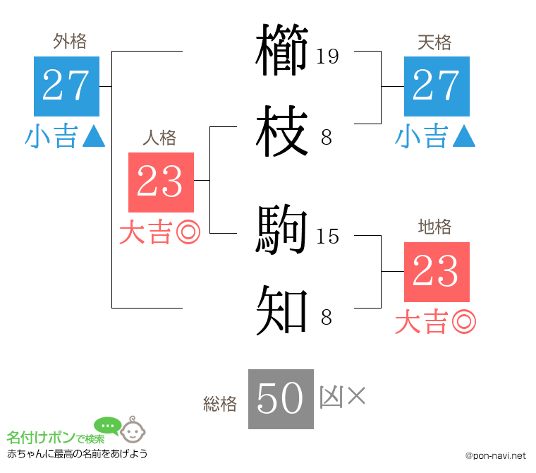 櫛枝 駒知さんの姓名判断結果