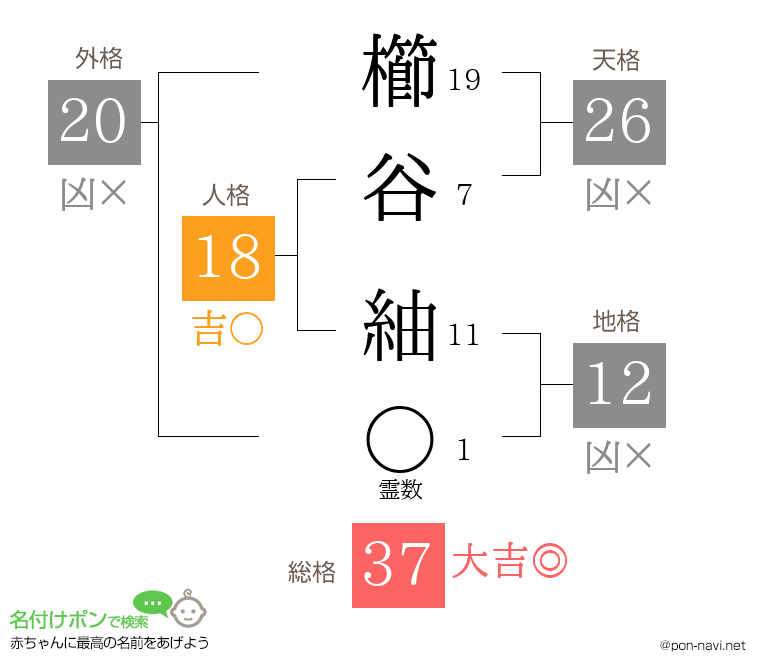 櫛谷 紬さんの姓名判断結果