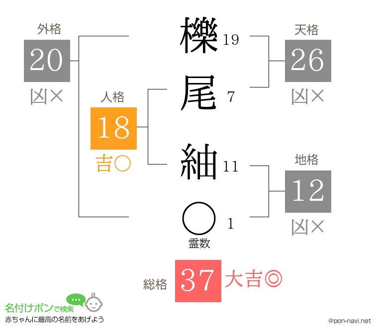 櫟尾 紬さんの姓名判断結果