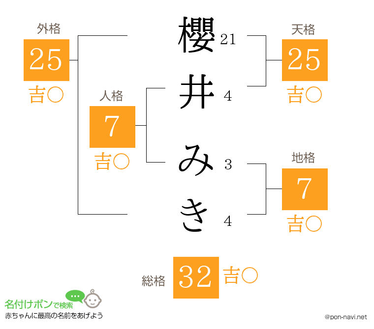 櫻井 みきさんの姓名判断結果