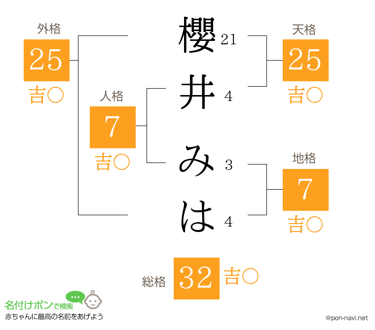 櫻井 みはさんの姓名判断結果