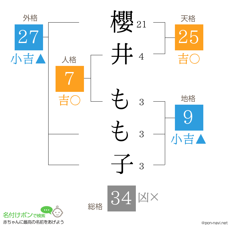 櫻井 もも子さんの姓名判断結果