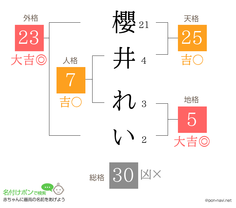 櫻井 れいさんの姓名判断結果