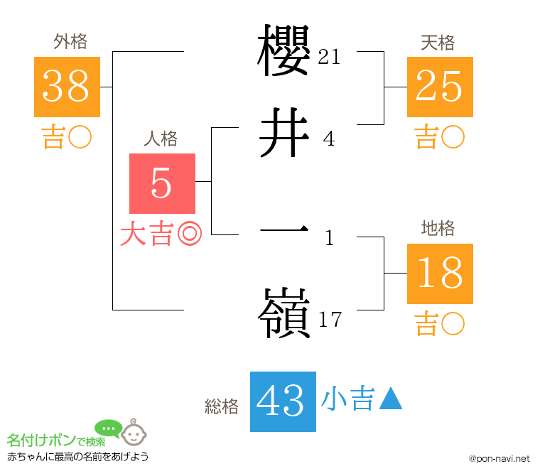 櫻井 一嶺さんの姓名判断結果